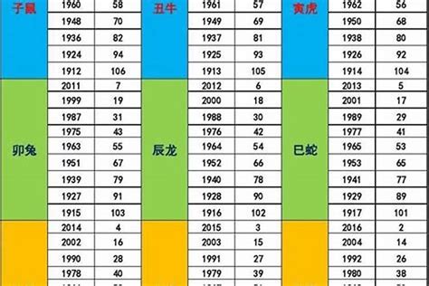 58年次屬雞五行